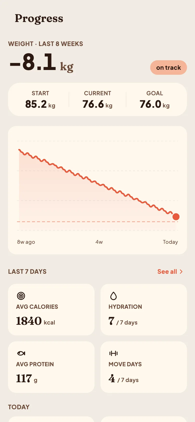 The Calfit progress screen showing a weight trend line that smooths daily fluctuation, with the current weight and change since starting