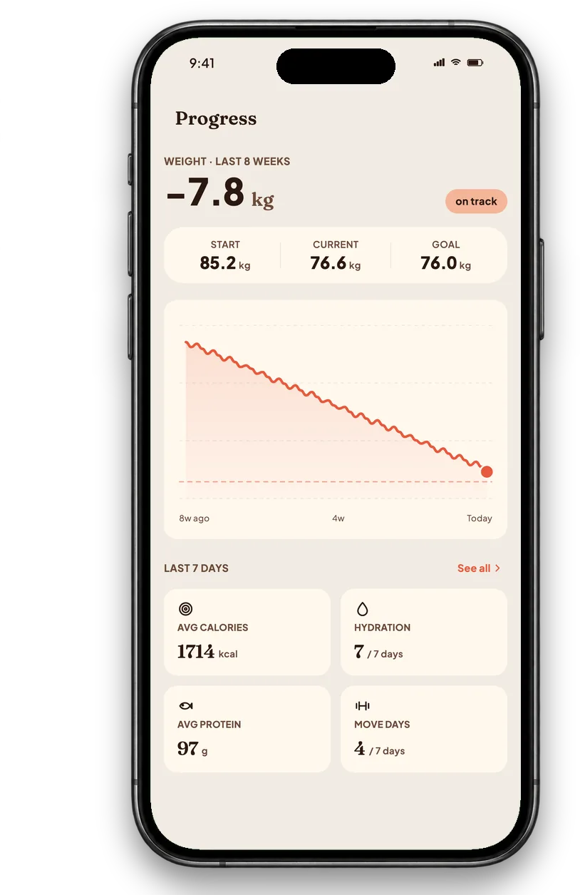 Calfit weight trends and progress